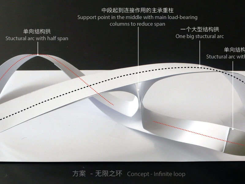 photo of concept paper diagram model 五岔子大橋 - Wuchazi Bridge (INFINITE LOOP)